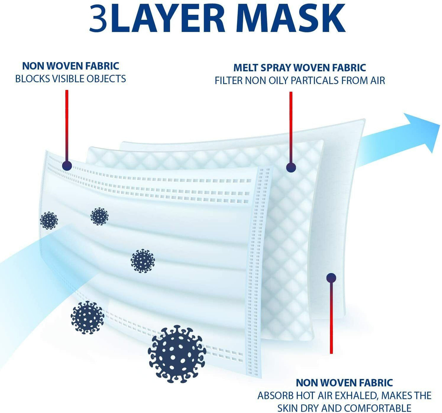 3ply disposable protective Facemask medical surgical grade Face Mask x 60 pcs